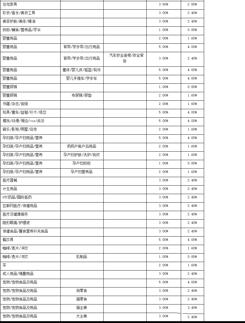 聚划算618即将来临，参与活动如何收费？收费标准是什么？