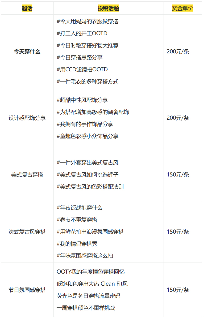 1-2月淘宝逛逛时尚内容创作激励活动,有机会获得奖金激励! 1-2月淘宝逛逛时尚内容创作激励活动,有机会获得奖金激励!