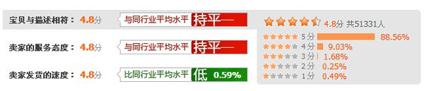 可可屋 进口食品金冠店