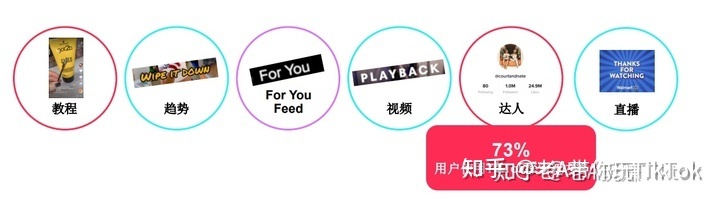 TikTok ：短视频带货的大方向！