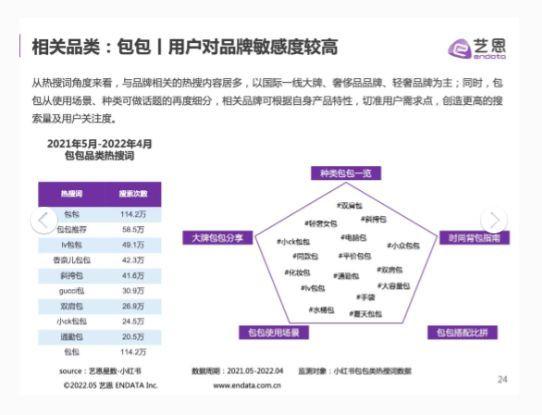 34页报告｜小红书时尚品牌营销手册(附下载)