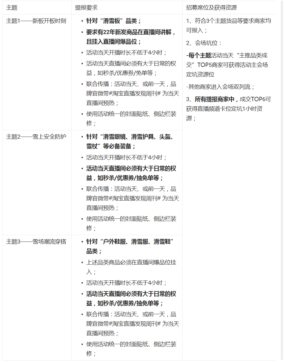 【发现周刊】淘宝直播10.14 滑雪主题活动招商规则及玩法介绍