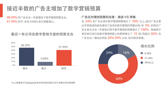 完整50页PPT：揭秘6.3亿网民的行为习惯与消费进化