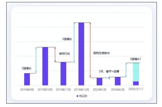 从选品到内容，6000字长文为你解析抖音电商生存法则
