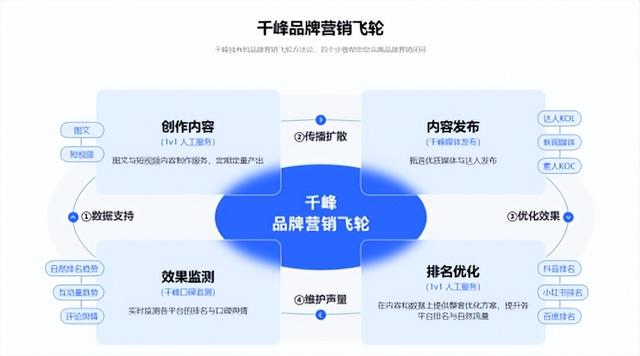 品牌营销｜小红书精准投放攻略来了