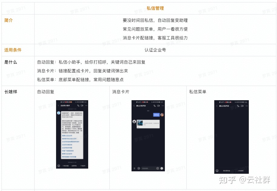 2022最新抖音企业号运营思路