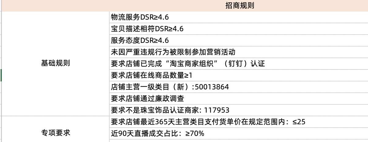 淘宝饰品低价直播型商家招募规则！