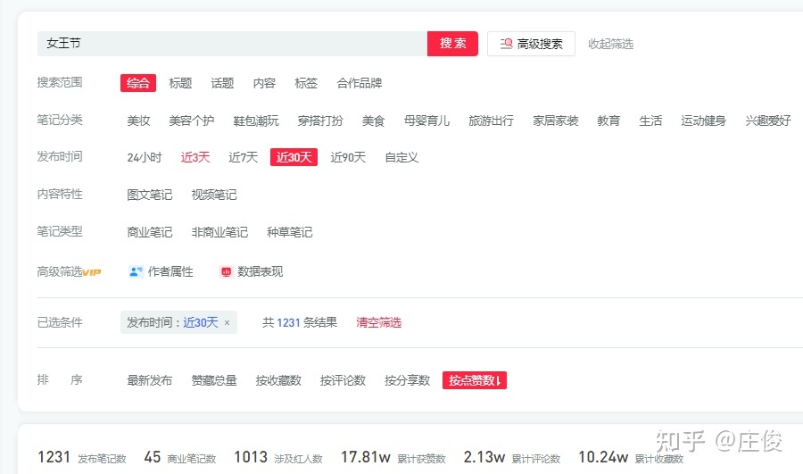 流量增加60％，小红书品牌蹭流量4个策略（思路篇）