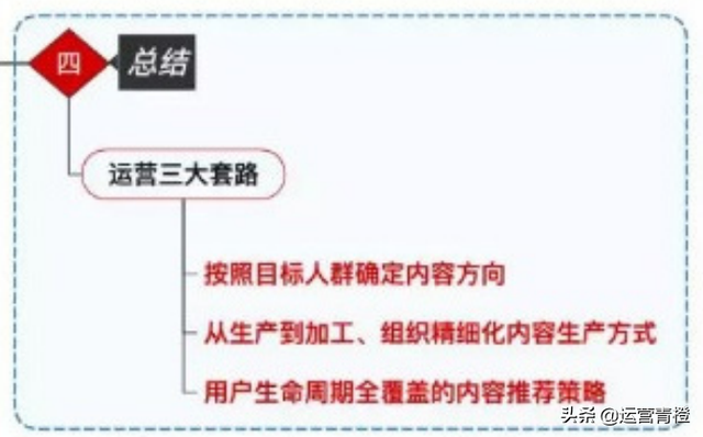 小红书爆红背后可复制的内容运营策略 （知识干货）