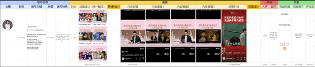 运营必看：9个维度拆解视频号爆款运营方案