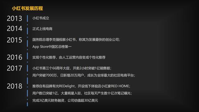 小红书运营策略和流量的奥秘，都在这里