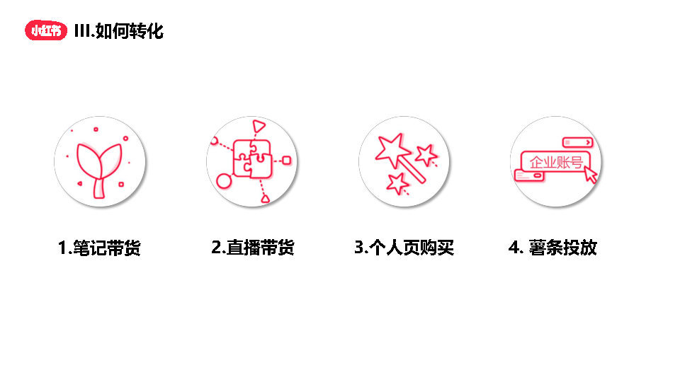 2022小红书企业号从0-1运营方案（附下载）