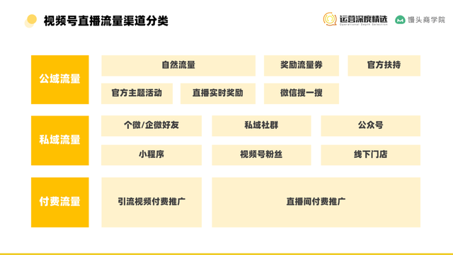 单场GMV破千万的视频号直播间背后，总结的 9 个核心命题