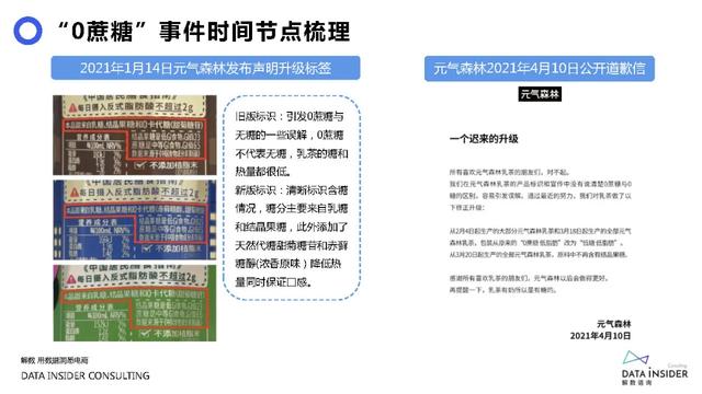 元气森林品牌营销方案