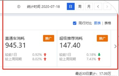 超级推荐的作用和原理及推荐测款步骤