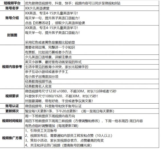 新手做短视频，需要做哪些准备工作?