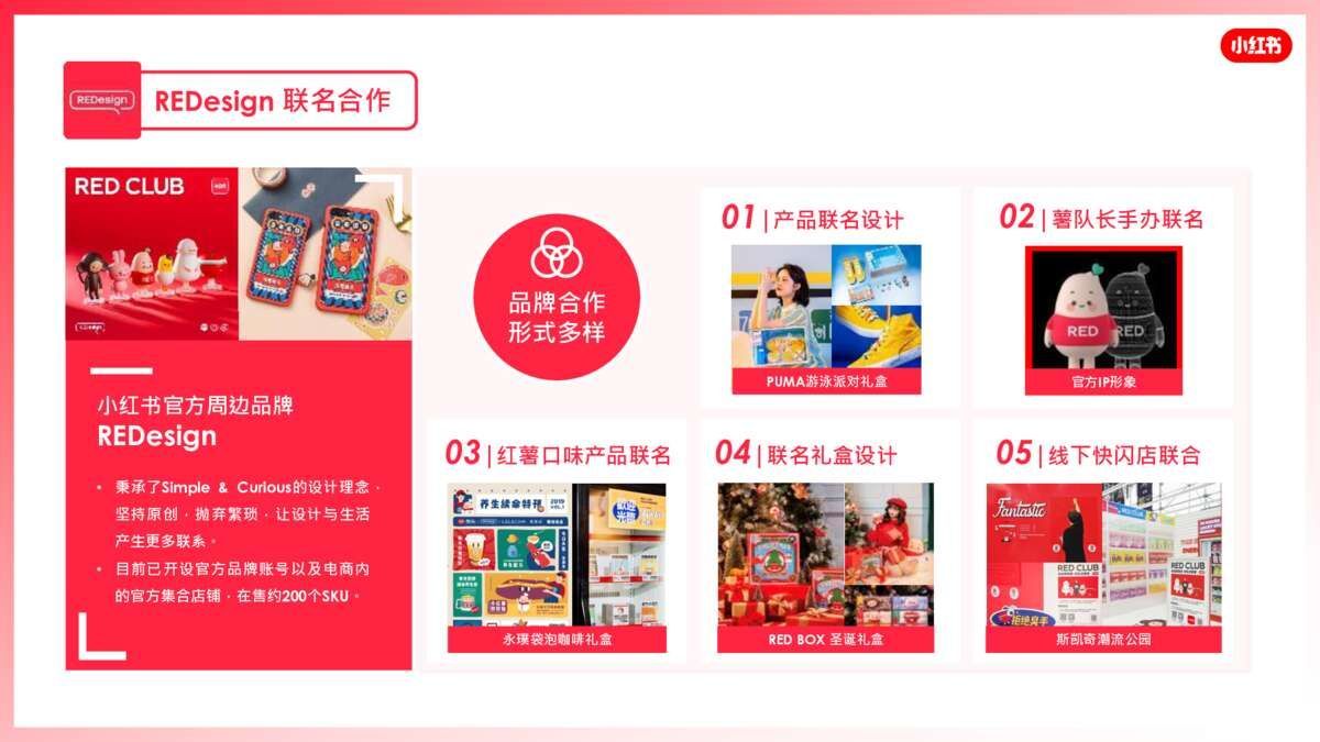 2022小红书营销资源手册【通案】 2022小红书营销资源手册【通案】