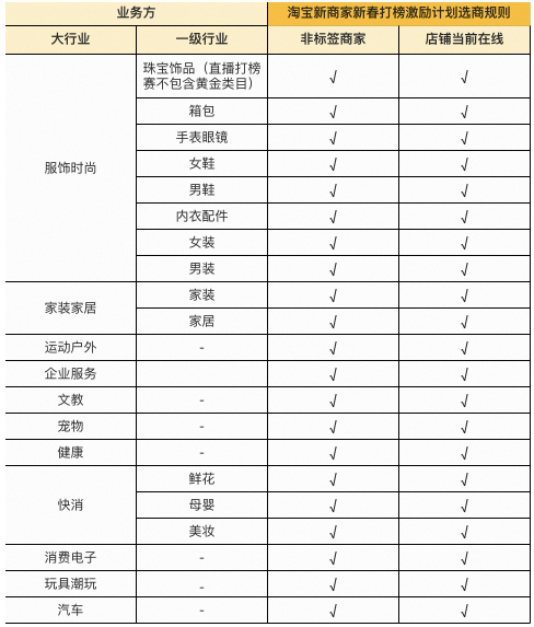 淘宝新商家春季激励计划如何参与？