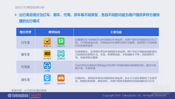 干货！90页PPT透析2014年O2O移动应用行业