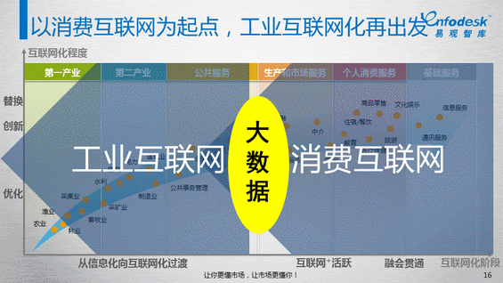 知道“互联网+”怎么来的吗？史上第一份“互联网+”报告