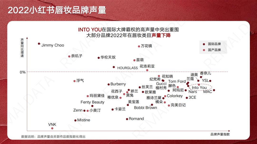【小红书运营】营销报告 | 2023小红书口红新品趋势洞察, 扒 … …