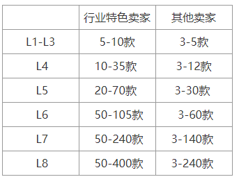 2022年淘宝初夏上新活动招商活动来袭