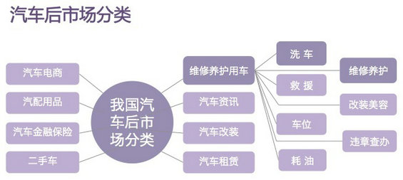 30张PPT读懂中国汽车后市场发展现状