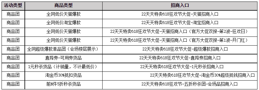 天天特卖618狂欢盛典招商规则