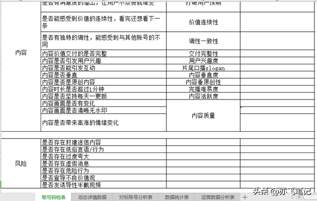 视频号全流程运营辅助表格(全5份) 视频号全流程运营辅助表格(全5份)