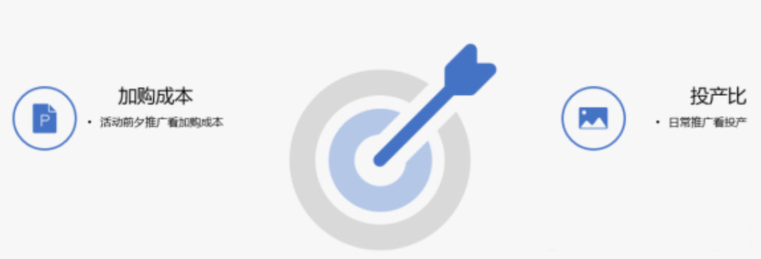 超级推荐怎样通过对定向的调价来提升投产比