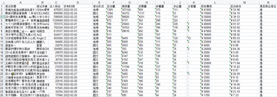 小红书上如何高效复盘