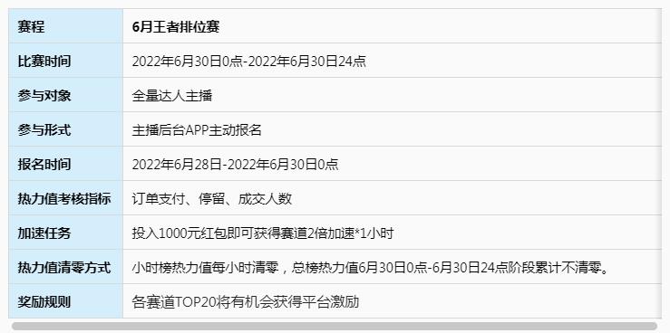 【淘宝直播】6月达人主播王者排位赛活动来袭！