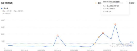 驾驭流量而非成为流量囚徒，抖音的流量变革及应对方法！