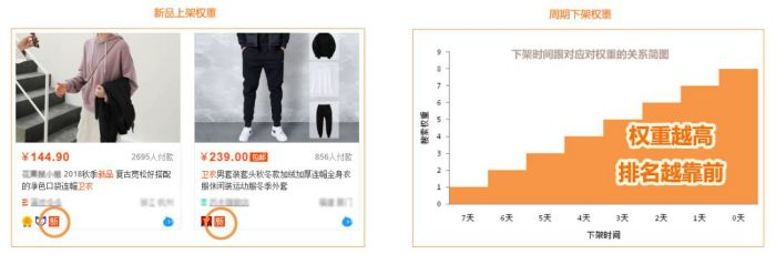 淘宝怎样优化宝贝上下架？淘宝上下架规则有哪些？