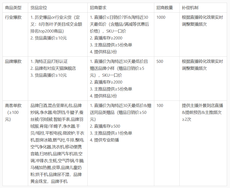 淘宝特价版0.99元秒杀品招商开启，来看详情
