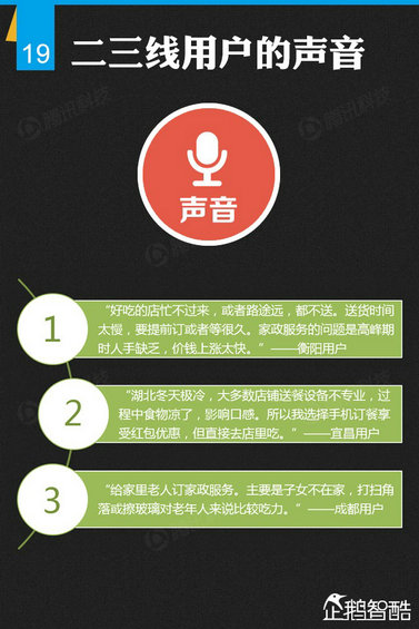 纯干货：七大领域 最牛的二三线城市互联网跨界调查！