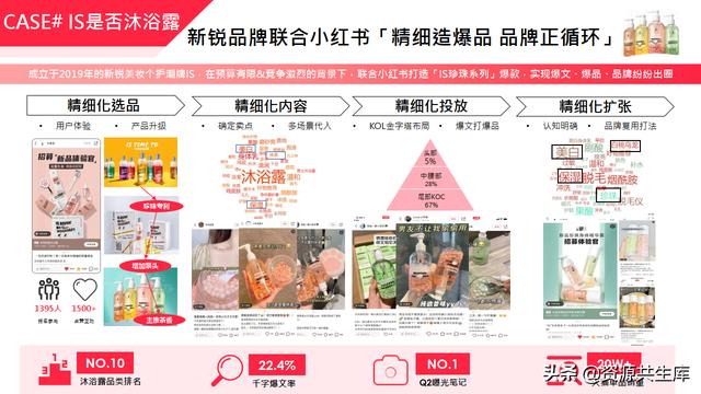 2022年小红书美妆营销解决方案