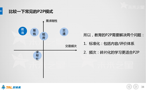 30张PPT让你看懂中国在线教育行业