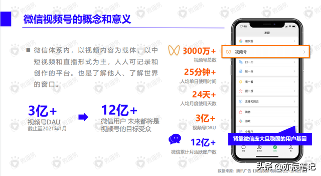 视频号内容营销方法论「完整版拿去学习」