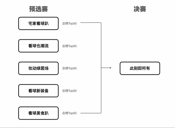 赛事正当燃，淘宝直播“衣”起喝彩主题活动来袭！