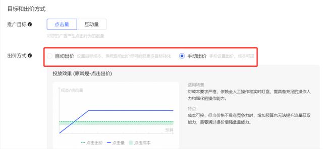 带你揭秘，小红书广告投放指南2.0版