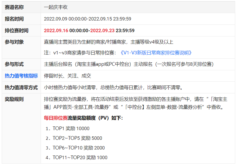 淘宝「一起庆丰收」生鲜店铺直播排位赛