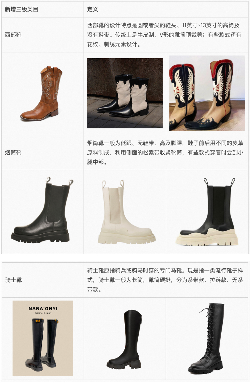 淘宝发布关于骑士靴&西部靴&烟筒靴类目上线&商品迁移通知