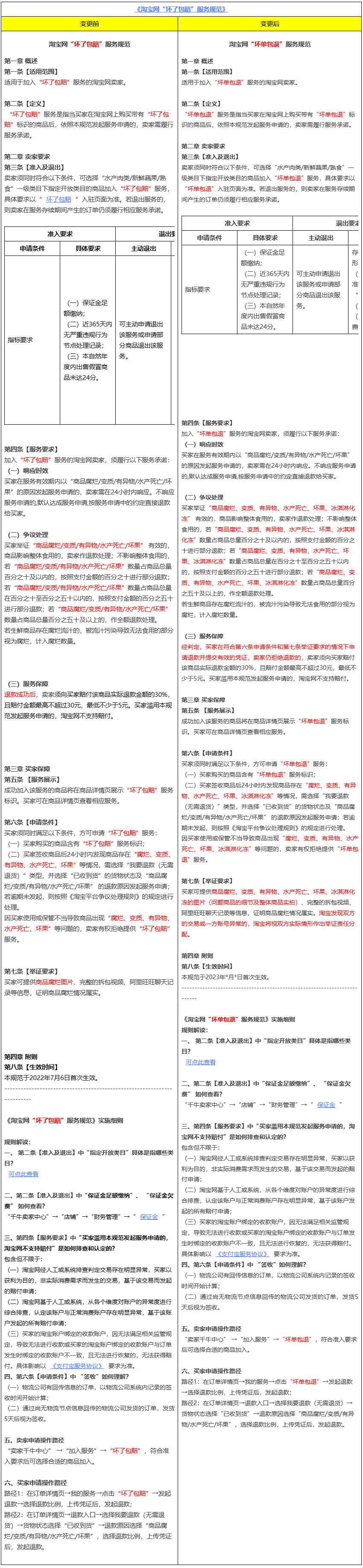 淘宝发布关于变更“坏了包赔”服务规范
