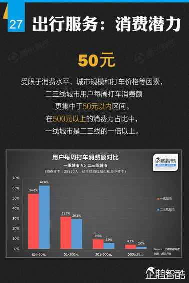 纯干货：七大领域 最牛的二三线城市互联网跨界调查！