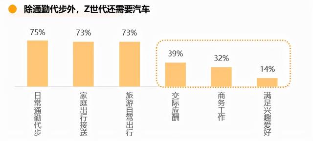 B站up主视频推广_B站企业号吸粉_汽车品牌营销策略分析