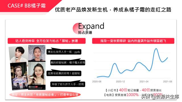 2022年小红书美妆营销解决方案