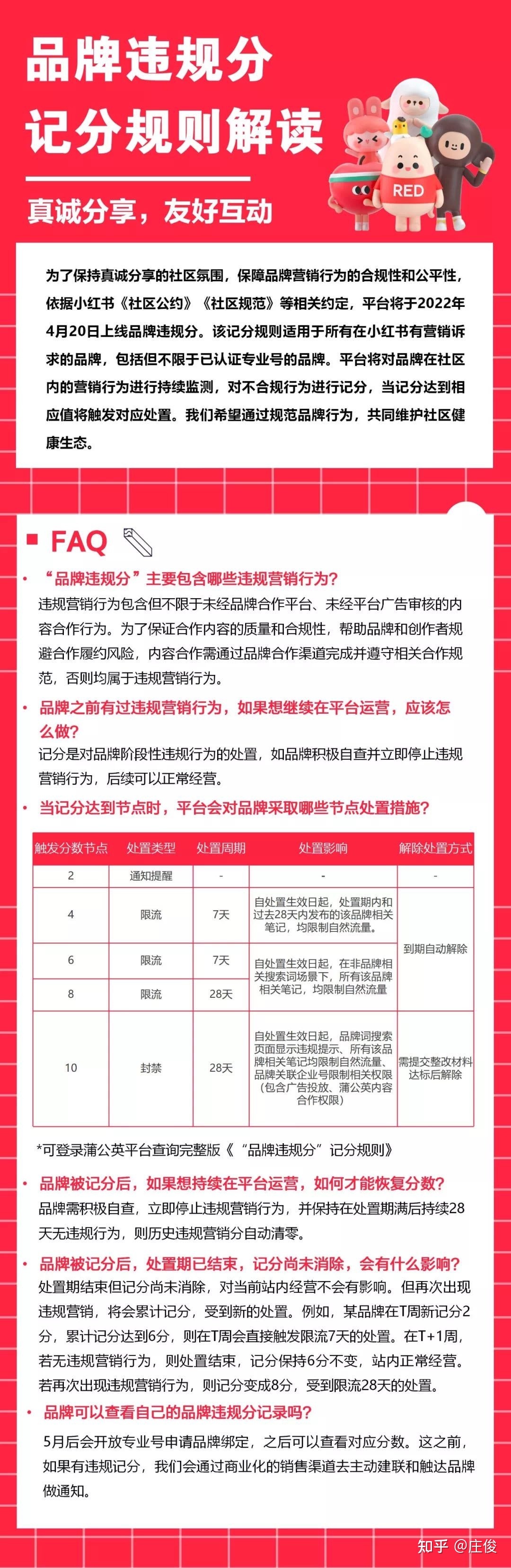 小红书品牌扣分已上线，然后呢？