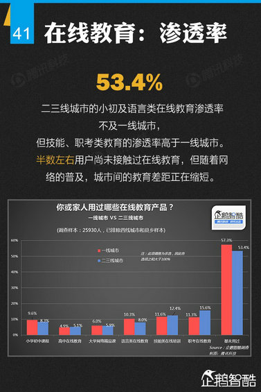 纯干货：七大领域 最牛的二三线城市互联网跨界调查！