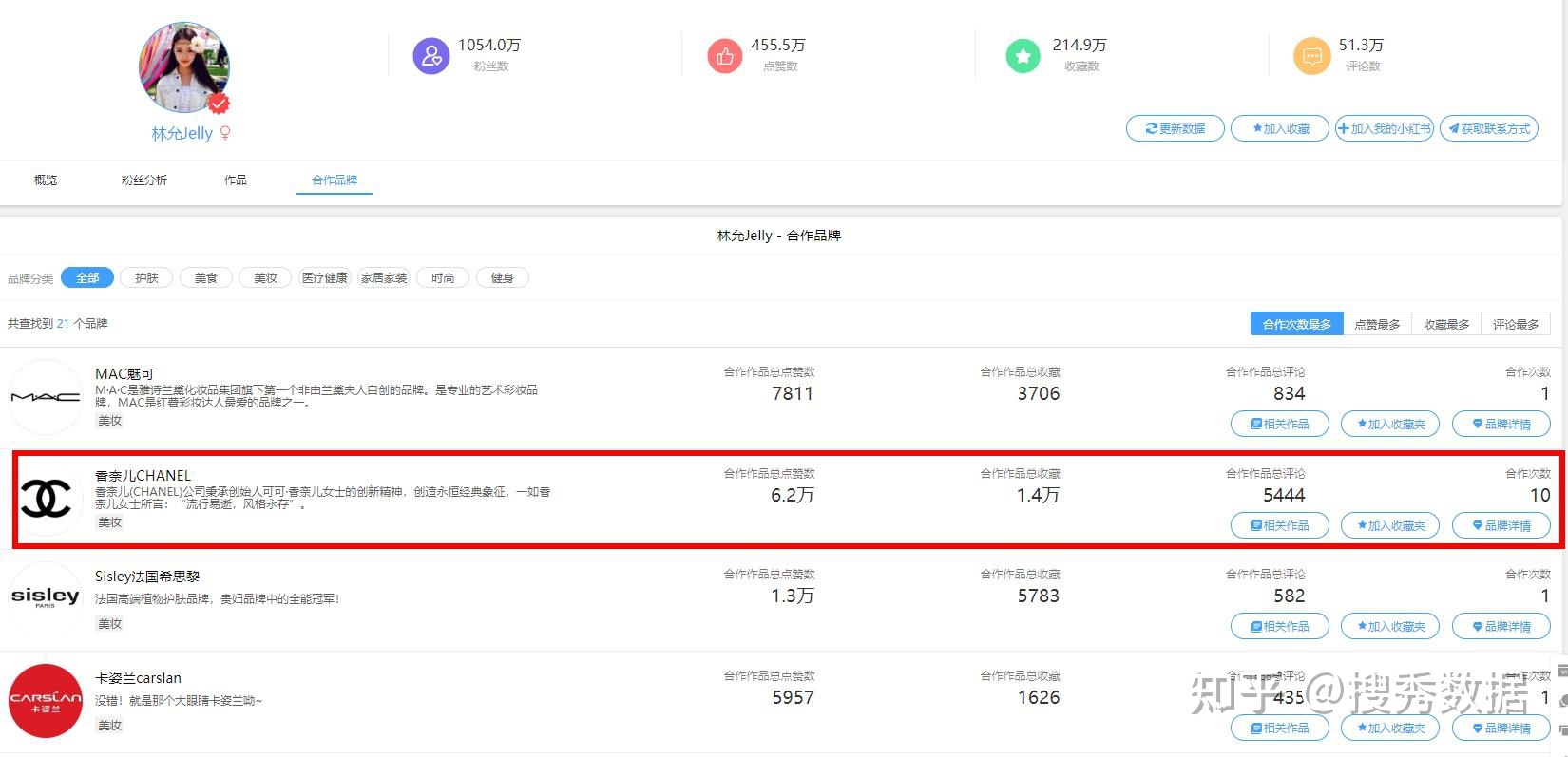 小红书2022营销推广策略